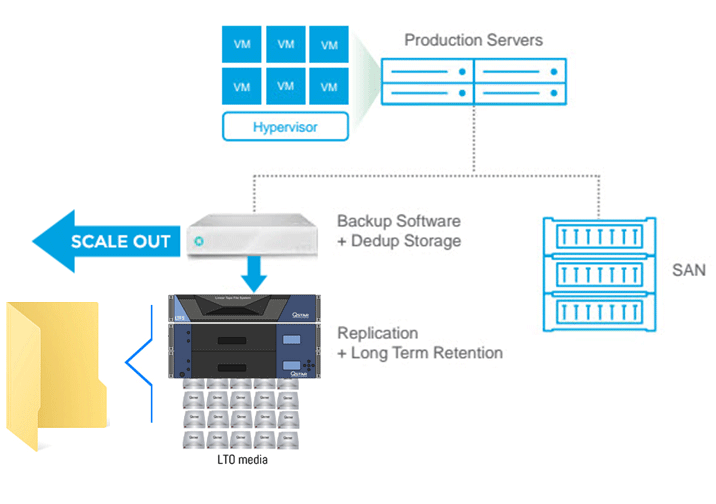 rubrick-lta VEEAM Long Term Archive