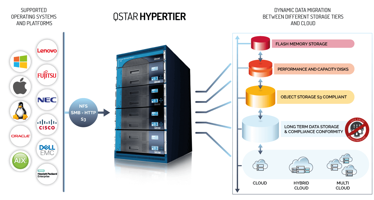 QSTAR-HYPERTIER-NEW QStar HyperTier